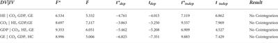 Bootstrap ARDL on health expenditure, green energy, environmental sustainability, and economic growth nexus in Saudi Arabia